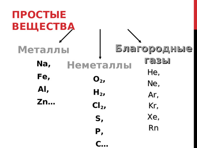 ПРОСТЫЕ ВЕЩЕСТВА  Благородные  газы He, Ne, Ar, Kr, Xe, Rn Металлы Na, Fe, Al,  Zn… Неметаллы O 2 , H 2 , Cl 2 , S, P,  C… 
