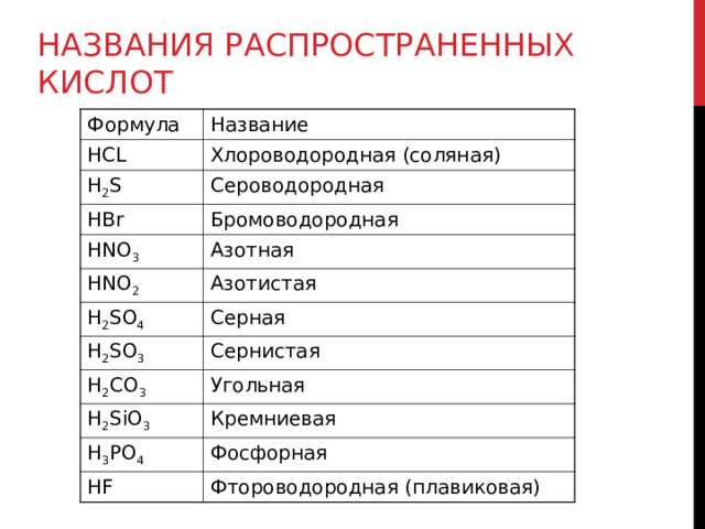 НАЗВАНИЯ РАСПРОСТРАНЕННЫХ КИСЛОТ  Формула Название HCL Хлороводородная (соляная) H 2 S Сероводородная HBr Бромоводородная HNO 3 Азотная HNO 2 Азотистая H 2 SO 4 Серная H 2 SO 3 Сернистая H 2 CO 3 Угольная H 2 SiO 3 Кремниевая H 3 PO 4 Фосфорная HF Фтороводородная (плавиковая) 