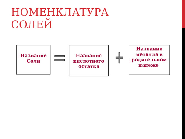 НОМЕНКЛАТУРА СОЛЕЙ Название металла в родительном падеже  Название Соли  Название кислотного остатка  