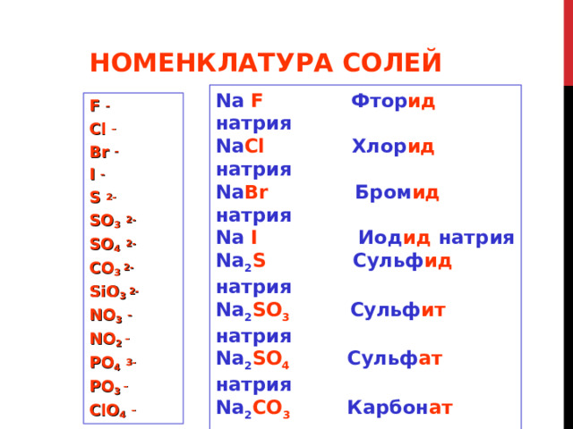 НОМЕНКЛАТУРА СОЛЕЙ Na F  Фтор ид натрия Na Cl  Хлор ид натрия Na Br  Бром ид натрия  Na I  Иод ид натрия Na 2 S  Сульф ид натрия Na 2 SO 3   Сульф ит натрия Na 2 SO 4    Сульф ат натрия Na 2 CO 3    Карбон ат натрия Na 2 SiO 3  Силик ат натрия Na NO 3   Нитр ат натрия Na NO 2   Нитр ит натрия Na 3 PO 4   Орто фосф ат натрия Na PO 3  Мета фосф ат натрия NaClO 4  Хлор ат натрия F – Cl – Br – I – S 2- SO 3  2- SO 4  2- CO 3 2- SiO 3 2- NO 3  – NO 2 – PO 4  3- PO 3 – ClO 4  – 