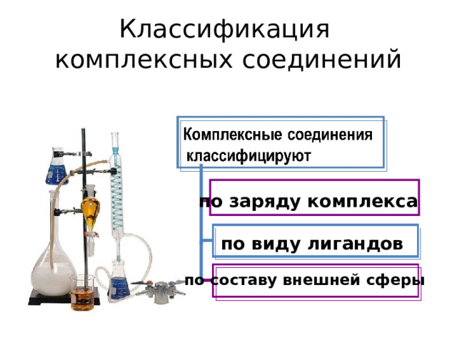 Классификация комплексных соединений по заряду комплекса по виду лигандов по составу внешней сферы 