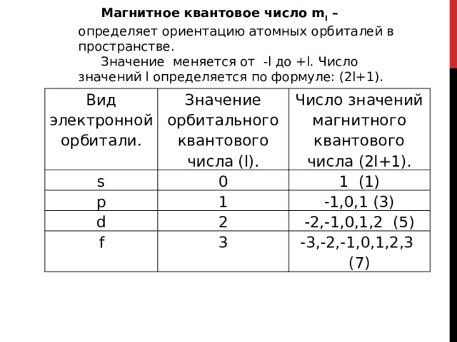 Магнитное квантовое число m l – определяет ориентацию атомных орбиталей в пространстве. Значение меняется от -l до +l. Число значений l определяется по формуле: (2l+1). Вид электронной орбитали. Значение орбитального квантового числа (l). s 0 p Число значений магнитного квантового числа (2l+1). 1 1 (1) d 2 f -1,0,1 (3) 3 -2,-1,0,1,2 (5) -3,-2,-1,0,1,2,3 (7) 