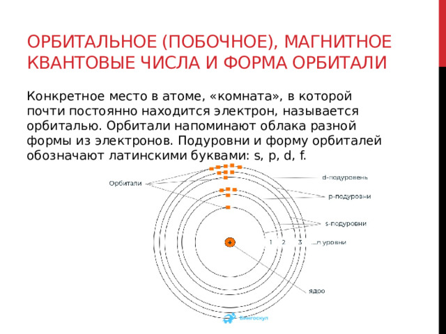 Орбитальное (побочное), магнитное квантовые числа и форма орбитали Конкретное место в атоме, «комната», в которой почти постоянно находится электрон, называется орбиталью. Орбитали напоминают облака разной формы из электронов. Подуровни и форму орбиталей обозначают латинскими буквами: s, p, d, f.  