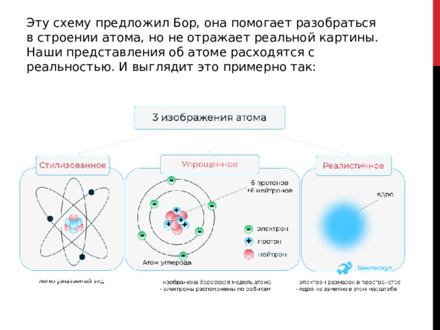Эту схему предложил Бор, она помогает разобраться в строении атома, но не отражает реальной картины. Наши представления об атоме расходятся с реальностью. И выглядит это примерно так: 