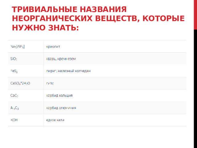 Тривиальные названия неорганических веществ, которые нужно знать: 