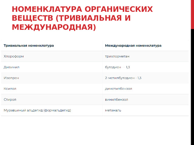 Номенклатура органических веществ (тривиальная и международная) 