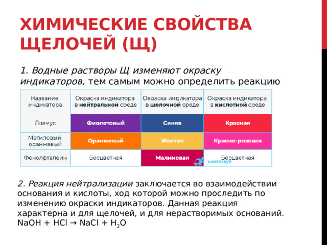 Химические свойства щелочей (Щ) 1. Водные растворы Щ изменяют окраску индикаторов,  тем самым можно определить реакцию среды 2. Реакция нейтрализации  заключается во взаимодействии основания и кислоты, ход которой можно проследить по изменению окраски индикаторов. Данная реакция  характерна и для щелочей, и для нерастворимых оснований. NaOH + HCl → NaCl + H 2 O 