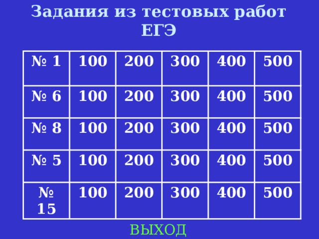 Задания из тестовых работ ЕГЭ № 1 100 № 6 100 200 № 8 100 200 № 5 300 300 100 № 15 400 200 200 100 300 400 500 500 300 400 200 500 400 300 500 400 500 ВЫХОД 