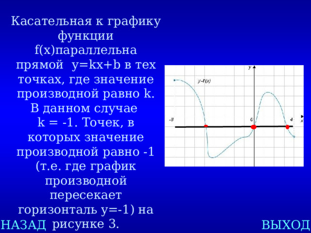 Касательная к графику функции f(x)параллельна прямой у= kx+b в тех точках, где значение производной равно k. В данном случае k = -1. Точек, в которых значение производной равно -1 (т.е. где график производной пересекает горизонталь y=-1) на рисунке 3. Ответ: 3. НАЗАД ВЫХОД 