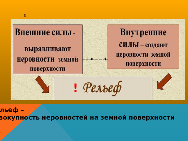 1 ! Рельеф – совокупность неровностей на земной поверхности 