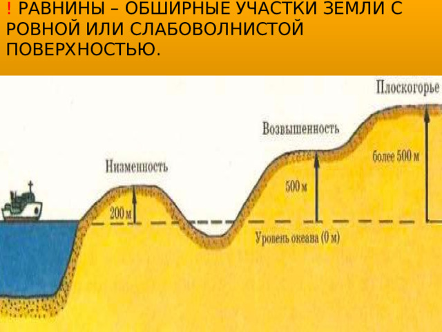 ! Равнины – обширные участки земли с ровной или слабоволнистой поверхностью. 