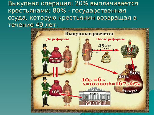 Выкупная операция: 20% выплачивается крестьянами; 80% - государственная ссуда, которую крестьянин возвращал в течение 49 лет.   