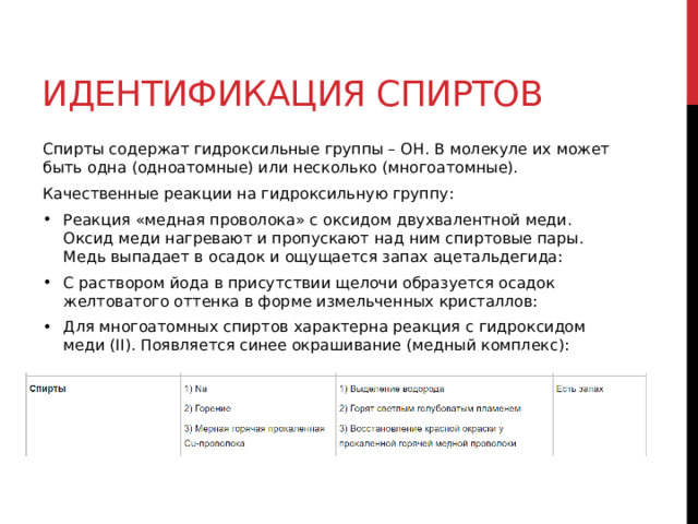 Идентификация спиртов Спирты содержат гидроксильные группы – ОН. В молекуле их может быть одна (одноатомные) или несколько (многоатомные).  Качественные реакции на гидроксильную группу: Реакция «медная проволока» с оксидом двухвалентной меди. Оксид меди нагревают и пропускают над ним спиртовые пары. Медь выпадает в осадок и ощущается запах ацетальдегида:  С раствором йода в присутствии щелочи образуется осадок желтоватого оттенка в форме измельченных кристаллов: Для многоатомных спиртов характерна реакция с гидроксидом меди (II). Появляется синее окрашивание (медный комплекс): 
