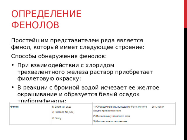 Определение фенолов Простейшим представителем ряда является фенол, который имеет следующее строение: Способы обнаружения фенолов: При взаимодействии с хлоридом трехвалентного железа раствор приобретает фиолетовую окраску: В реакции с бромной водой исчезает ее желтое окрашивание и образуется белый осадок трибромфенола:  