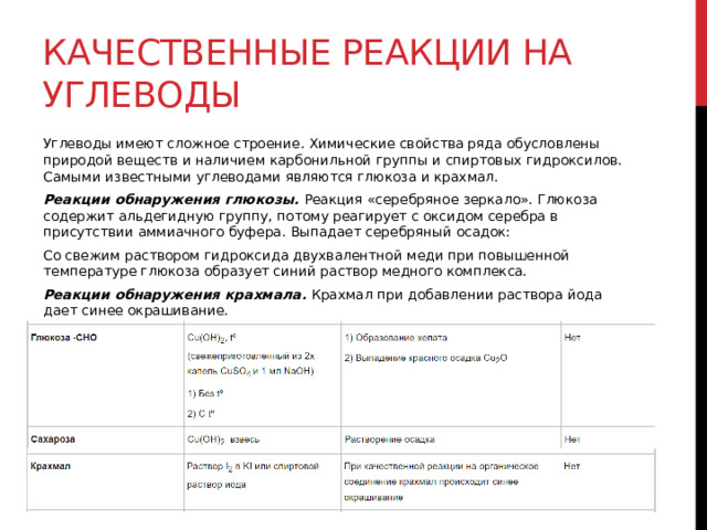 Качественные реакции на углеводы Углеводы имеют сложное строение. Химические свойства ряда обусловлены природой веществ и наличием карбонильной группы и спиртовых гидроксилов. Самыми известными углеводами являются глюкоза и крахмал. Реакции обнаружения глюкозы. Реакция «серебряное зеркало». Глюкоза содержит альдегидную группу, потому реагирует с оксидом серебра в присутствии аммиачного буфера. Выпадает серебряный осадок:  Со свежим раствором гидроксида двухвалентной меди при повышенной температуре глюкоза образует синий раствор медного комплекса.  Реакции обнаружения крахмала. Крахмал при добавлении раствора йода дает синее окрашивание. 