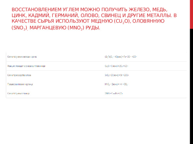 Восстановлением углем можно получить железо, медь, цинк, кадмий, германий, олово, свинец и другие металлы. В качестве сырья используют медную (Cu 2 O), оловянную (SnO 2 ) ,  марганцевую (MnO 2 ) руды. 