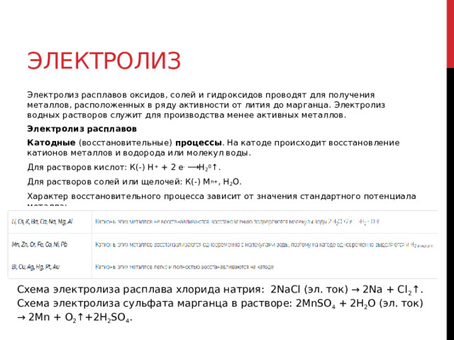 Электролиз Электролиз расплавов оксидов, солей и гидроксидов проводят для получения металлов, расположенных в ряду активности от лития до марганца. Электролиз водных растворов служит для производства менее активных металлов. Электролиз расплавов Катодные  (восстановительные)  процессы . На катоде происходит восстановление катионов металлов и водорода или молекул воды. Для растворов кислот: К(-) Н +  + 2 е -  ⟶H 2 0 ↑. Для растворов солей или щелочей: К(-) M n+ , H 2 O. Характер восстановительного процесса зависит от значения стандартного потенциала металла:  Схема электролиза расплава хлорида натрия:  2NaCl (эл. ток) → 2Na + Cl 2 ↑. Схема электролиза сульфата марганца в растворе: 2MnSO 4  + 2H 2 O (эл. ток) → 2Mn + O 2 ↑+2H 2 SO 4 . 