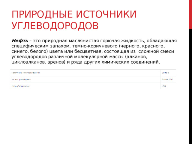 Природные источники углеводородов Нефть  – это природная маслянистая горючая жидкость, обладающая специфическим запахом, темно-коричневого (черного, красного, синего, белого) цвета или бесцветная, состоящая из  сложной смеси углеводородов различной молекулярной массы (алканов, циклоалканов, аренов) и ряда других химических соединений.  