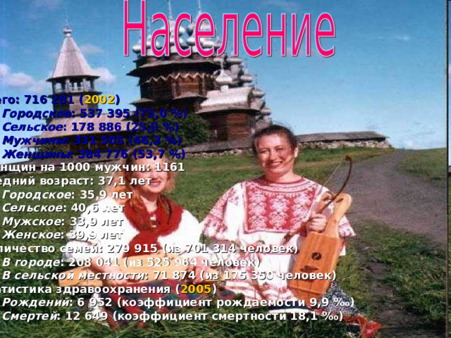  Всего: 716 281 ( 2002 ) Городское : 537 395 (75,0 %) Сельское : 178 886 (25,0 %)                           Мужчины : 331 505 (46,3 %) Женщины : 384 776 (53,7 %)  Городское : 537 395 (75,0 %) Сельское : 178 886 (25,0 %)                           Мужчины : 331 505 (46,3 %) Женщины : 384 776 (53,7 %)  Женщин на 1000 мужчин: 1161 Средний возраст: 37,1 лет Городское : 35,9 лет Сельское : 40,6 лет Мужское : 33,9 лет Женское : 39,9 лет Городское : 35,9 лет Сельское : 40,6 лет Мужское : 33,9 лет Женское : 39,9 лет Количество семей: 279 915 (из 701 314 человек) В городе : 208 041 (из 525 964 человек) В сельской местности : 71 874 (из 175 350 человек) В городе : 208 041 (из 525 964 человек) В сельской местности : 71 874 (из 175 350 человек) Статистика здравоохранения ( 2005 ) Рождений : 6 952 (коэффициент рождаемости 9,9 ‰) Смертей : 12 649 (коэффициент смертности 18,1 ‰) Рождений : 6 952 (коэффициент рождаемости 9,9 ‰) Смертей : 12 649 (коэффициент смертности 18,1 ‰)  
