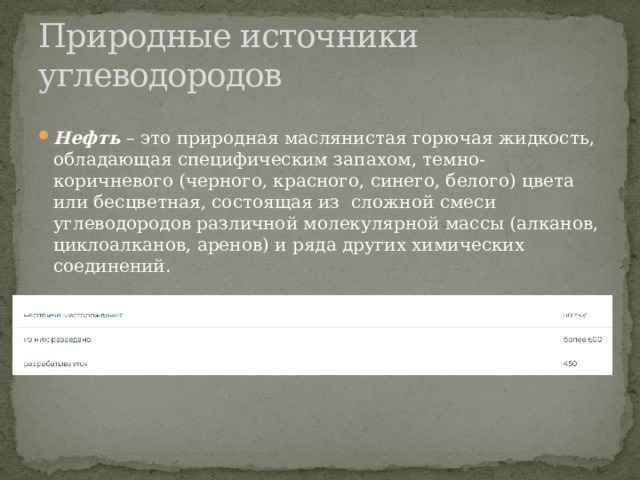 Природные источники углеводородов Нефть  – это природная маслянистая горючая жидкость, обладающая специфическим запахом, темно-коричневого (черного, красного, синего, белого) цвета или бесцветная, состоящая из  сложной смеси углеводородов различной молекулярной массы (алканов, циклоалканов, аренов) и ряда других химических соединений.  