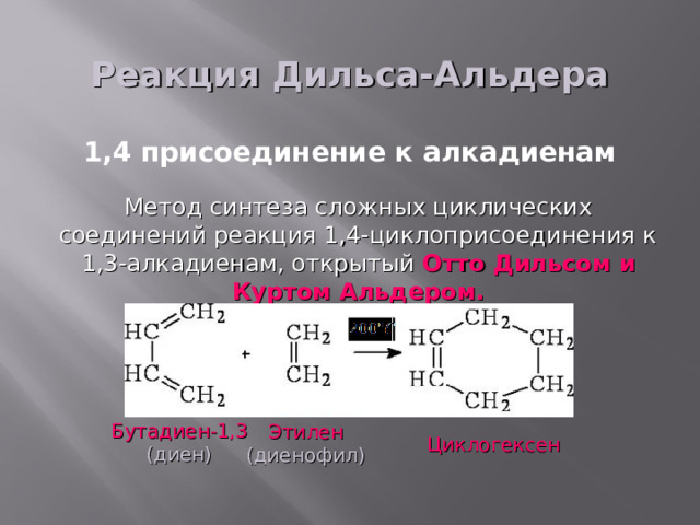 Реакция Дильса-Альдера 1,4 присоединение к алкадиенам Метод синтеза сложных циклических соединений реакция 1,4-циклоприсоединения к 1,3-алкадиенам, открытый Отто Дильсом и Куртом Альдером. Бутадиен-1,3 (диен) Этилен (диенофил) Циклогексен 