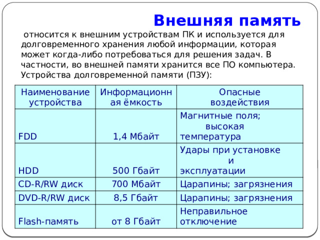  Внешняя память    относится к внешним устройствам ПК и используется для долговременного хранения любой информации, которая может когда-либо потребоваться для решения задач. В частности, во внешней памяти хранится все ПО компьютера.  Устройства долговременной памяти (ПЗУ): Наименование устройства Информационная ёмкость FDD Опасные 1,4 Мбайт HDD воздействия 500 Гбайт CD-R/RW диск Магнитные поля; DVD-R/RW диск 700 Мбайт Удары при установке  высокая температура  и эксплуатации 8,5 Гбайт Царапины; загрязнения Flash-память Царапины; загрязнения от 8 Гбайт Неправильное отключение 