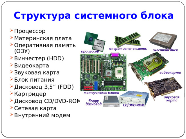 Структура системного блока Процессор Материнская плата Оперативная память (ОЗУ) Винчестер (HDD) Видеокарта Звуковая карта Блок питания Дисковод 3,5” (FDD) Картридер Дисковод CD/DVD-ROM Сетевая карта Внутренний модем 