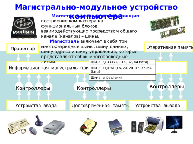 Магистрально-модульное устройство компьютера  Магистрально-модульный принцип : построение компьютера из функциональных блоков, взаимодействующих посредством общего канала (каналов) – шины.  Магистраль  включает в себя три многоразрядные шины: шину данных, шину адреса и шину управления, которые представляют собой многопроводные линии. Оперативная память Процессор Шина данных (8, 16, 32, 64 бита) Шина адреса (16, 20, 24, 32, 36, 64 бита) Шина управления Информационная магистраль (шина) Контроллеры Контроллеры Контроллеры Устройства вывода Устройства ввода Долговременная память  