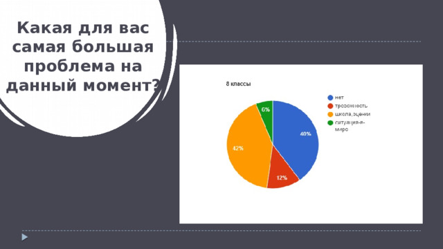 Какая для вас самая большая проблема на данный момент? 