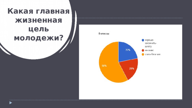 Какая главная жизненная цель молодежи? 