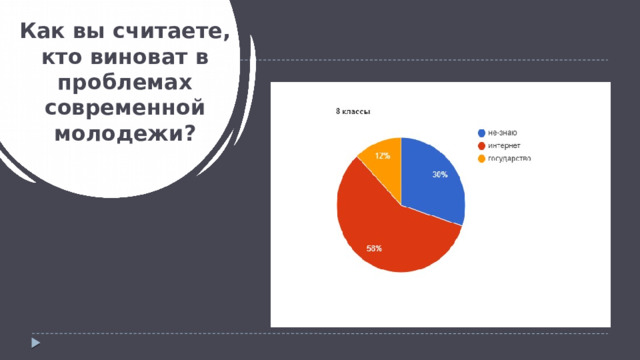 Как вы считаете, кто виноват в проблемах современной молодежи? 