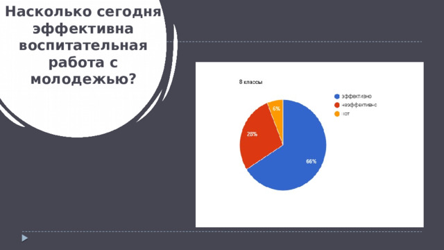 Насколько сегодня эффективна воспитательная работа с молодежью? 