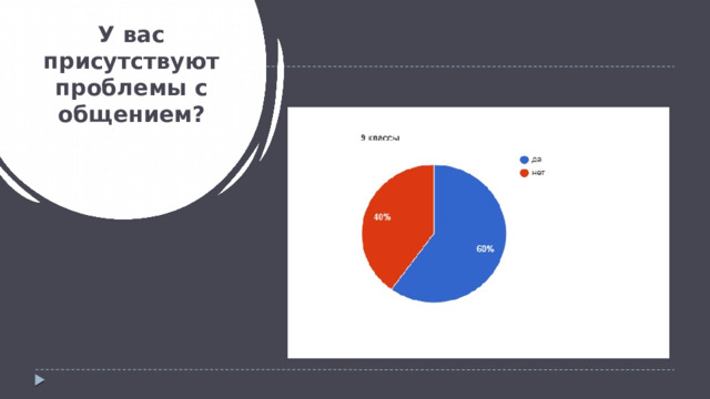 У вас присутствуют проблемы с общением? 
