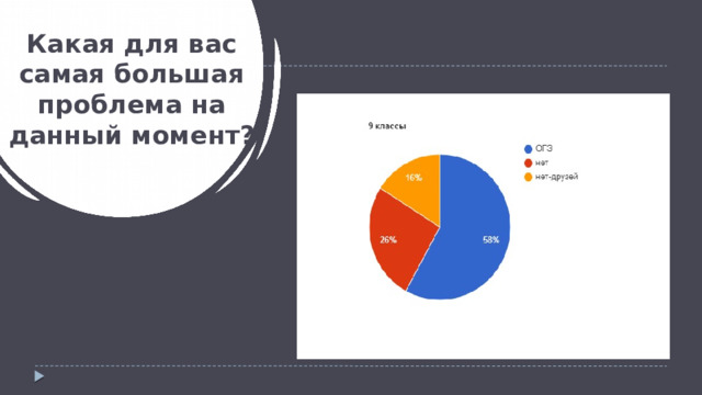 Какая для вас самая большая проблема на данный момент? 