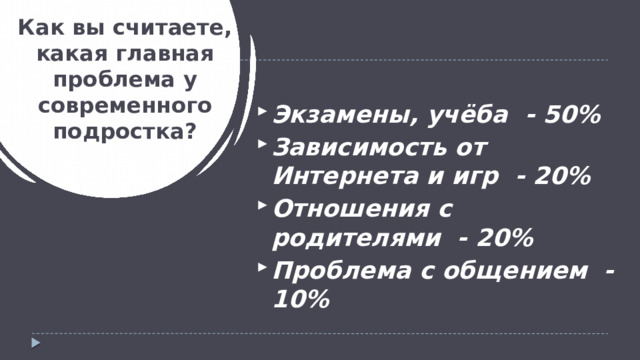 Как вы считаете, какая главная проблема у современного подростка? Экзамены, учёба - 50% Зависимость от Интернета и игр - 20% Отношения с родителями - 20% Проблема с общением - 10% 