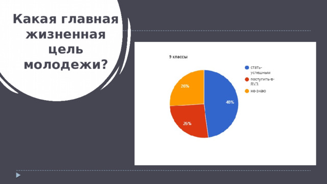 Какая главная жизненная цель молодежи? 