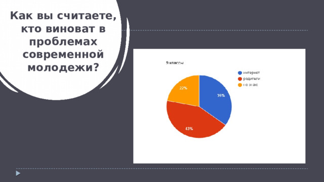 Как вы считаете, кто виноват в проблемах современной молодежи? 