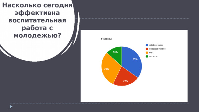 Насколько сегодня эффективна воспитательная работа с молодежью? 