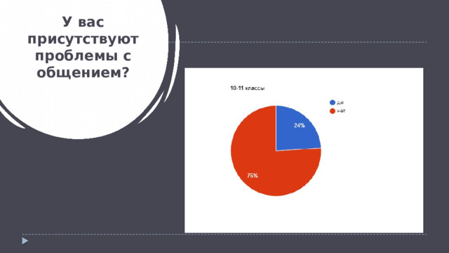  У вас присутствуют проблемы с общением? 