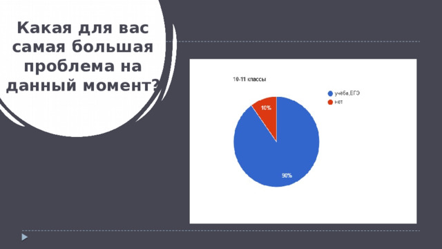 Какая для вас самая большая проблема на данный момент? 