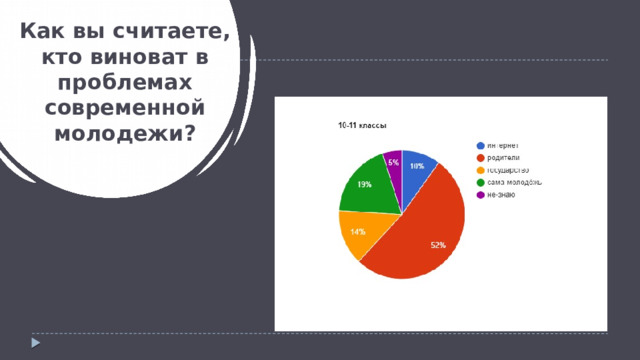 Как вы считаете, кто виноват в проблемах современной молодежи? 
