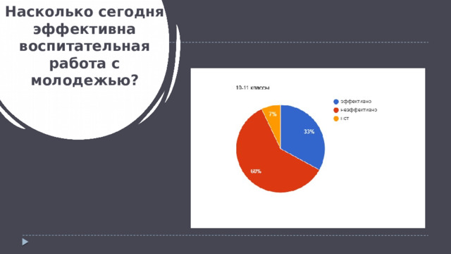 Насколько сегодня эффективна воспитательная работа с молодежью? 