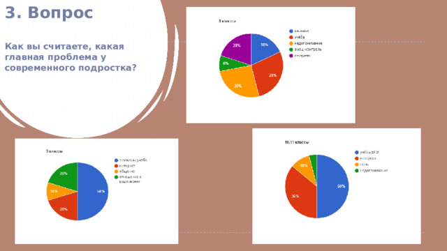 3. Вопрос   Как вы считаете, какая главная проблема у современного подростка? 