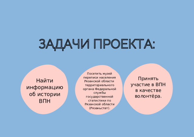 Посетить музей переписи населения Рязанской области территориально го орган а Федеральной службы государственной статистики по Рязанской области (Рязаньстат). Принять участие в ВПН в качестве волонтёра. Найти информацию об истории ВПН  