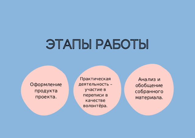 Практическая деятельность – участие в переписи в качестве волонтёра. Анализ и обобщение собранного материала. Оформление продукта проекта .  