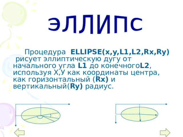   Процедура ELLIPSE(x,y,L1,L2,Rx,Ry)  рисует эллиптическую дугу от начального угла L1 до конечного L2 , используя Х,У как координаты центра, как горизонтальный ( Rx ) и вертикальный( Ry ) радиус. х х Y Rx Y L1 L2 Ry 12 