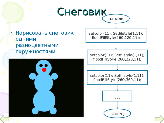 Снеговик начало setcolor(1 1 ); Setfilstyle(1,11); floodFillStyle(260,120,11); Нарисовать снеговик одними разноцветными окружностями. setcolor(1 1 ); Setfilstyle(1,11); floodFillStyle(260,220,11); setcolor(1 1 ); Setfilstyle(1,11); floodFillStyle(260,360,11); … конец 
