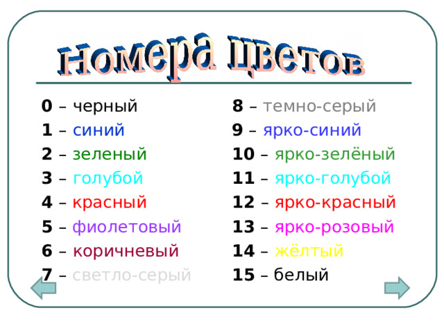 0 – черный 1 – синий 2 – зеленый 3 – голубой 4 – красный 5 – фиолетовый 6 – коричневый 7 – светло-серый 8 – темно-серый 9 – ярко-синий 10 – ярко-зелёный 11 – ярко-голубой 12 – ярко-красный 13 – ярко-розовый 14 – жёлтый 15 – белый 4 
