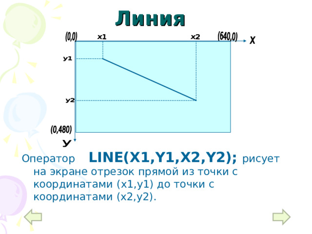 Линия Оператор  LINE(X1,Y1,X2,Y2);  рисует на экране отрезок прямой из точки с координатами  (x1,y1) до точки с координатами (x2,y2) . 8 