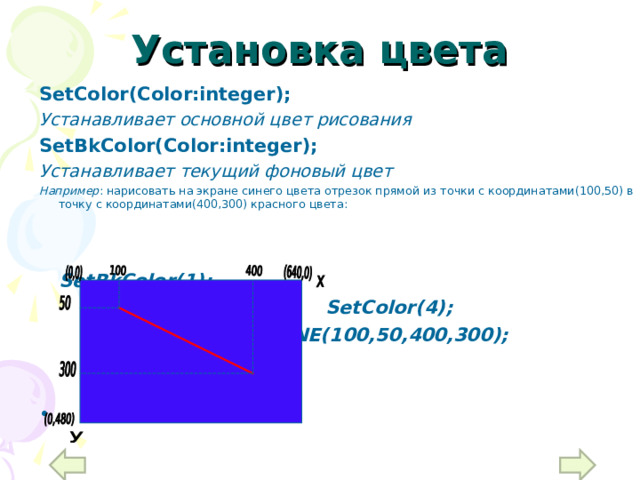 Установка цвета SetColor(Color:integer); Устанавливает основной цвет рисования SetBkColor(Color:integer); Устанавливает текущий фоновый цвет Например : нарисовать на экране синего цвета отрезок прямой из точки с координатами(100,50) в точку с координатами(400,300) красного цвета:                 SetBkColor( 1 );  SetColor( 4 );  LINE( 100 , 50 , 400,300 );     8 